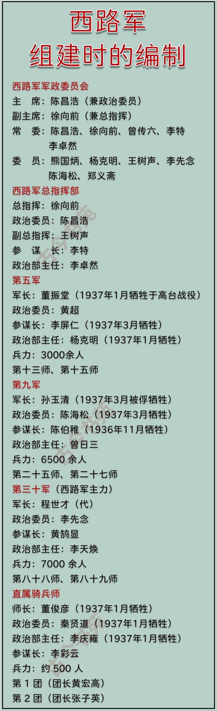 西路军，组建时的编制一览！这是一支英雄部队，在极端艰苦的情况下，敢于殊死搏斗