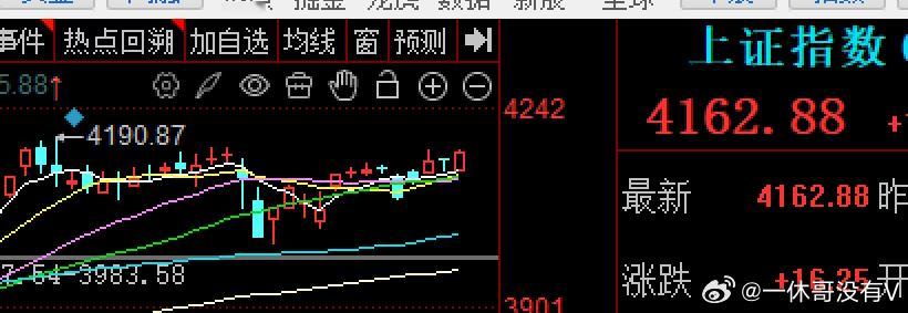 昨晚外围大跌，直接让大A低开17个点，不过就像节前说过的，每次的低开回踩，都是资
