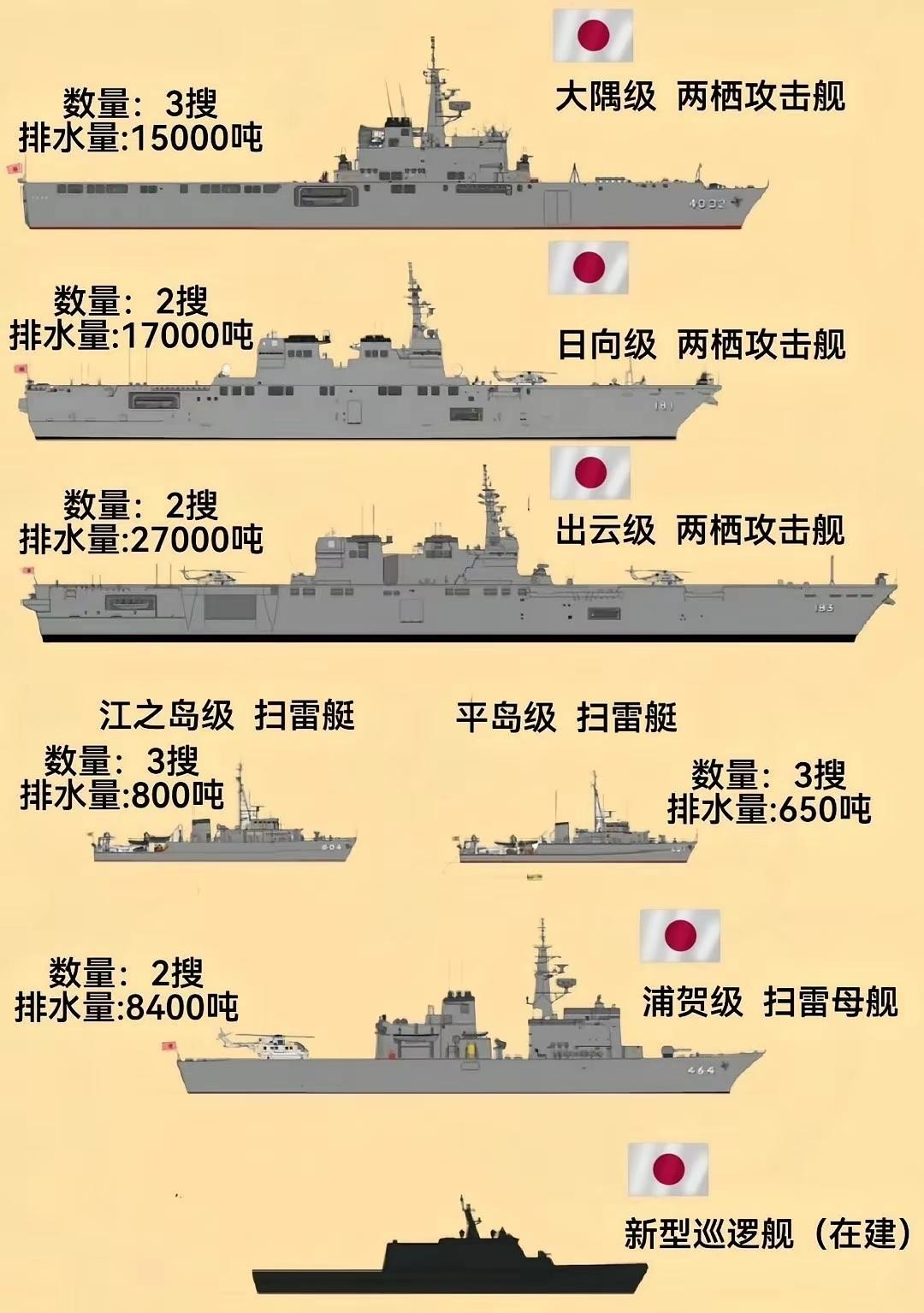 看日本的海上武装力量实力，真的是不得不防海自的野心啊。在日本海军里，驱逐舰和