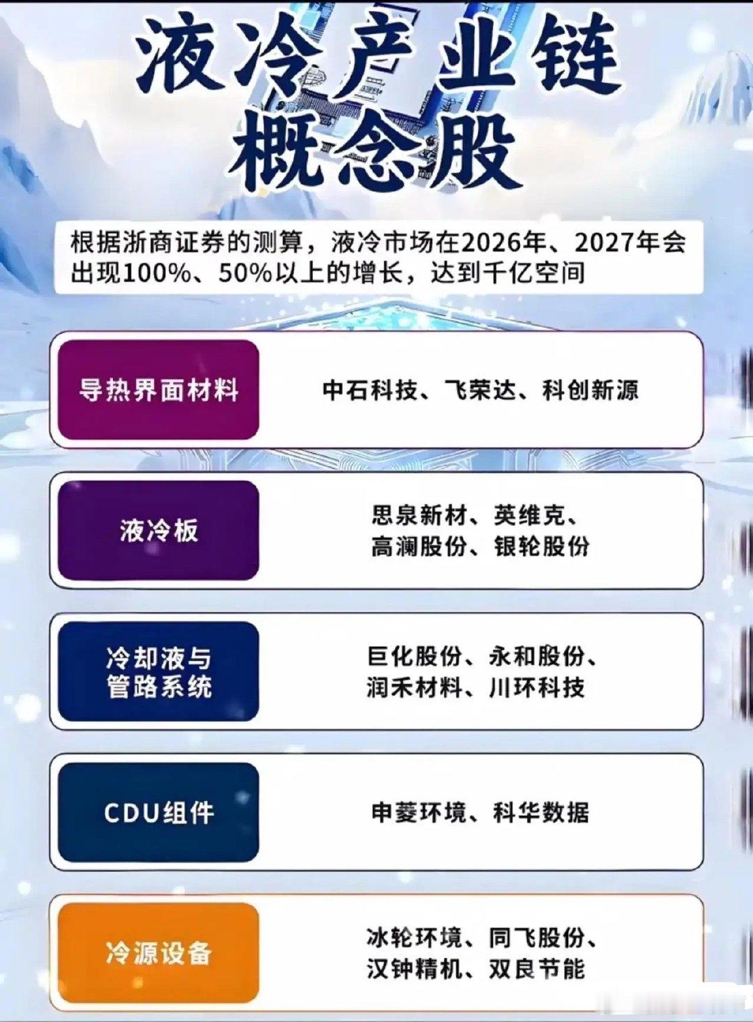 159.8亿→1147亿，订单排到年底！AI算力狂飙下，散热成了最贵的生意！所有