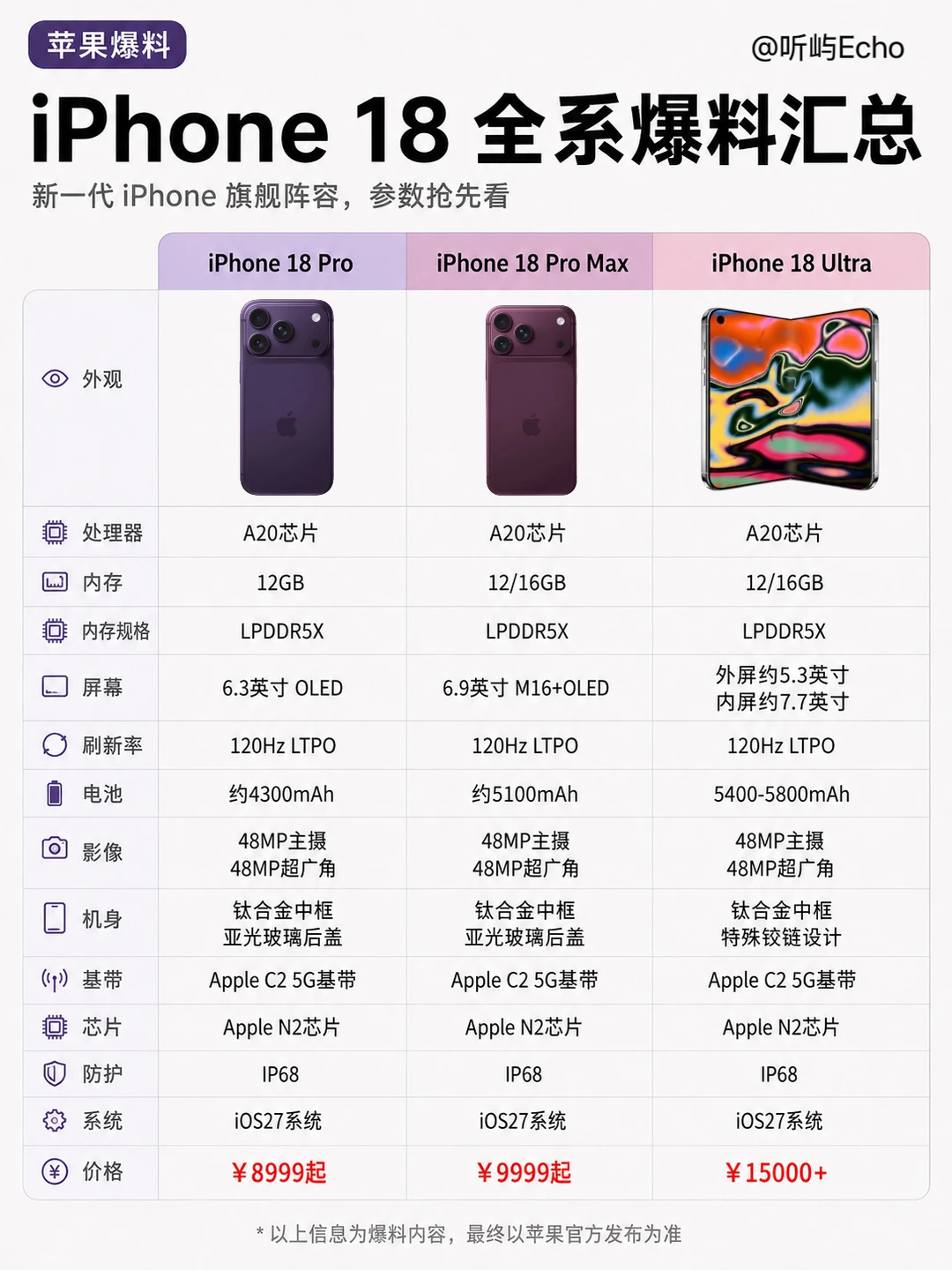 新一代 iPhone 18 爆料抢先看！无缘钛金属？