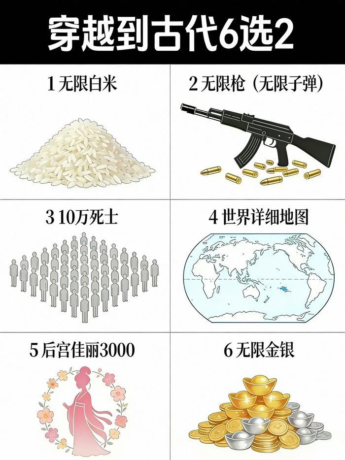 假如穿越回古代，六样东西只能选两个！无限白米、无限枪械、十万死士、世界地图、佳丽