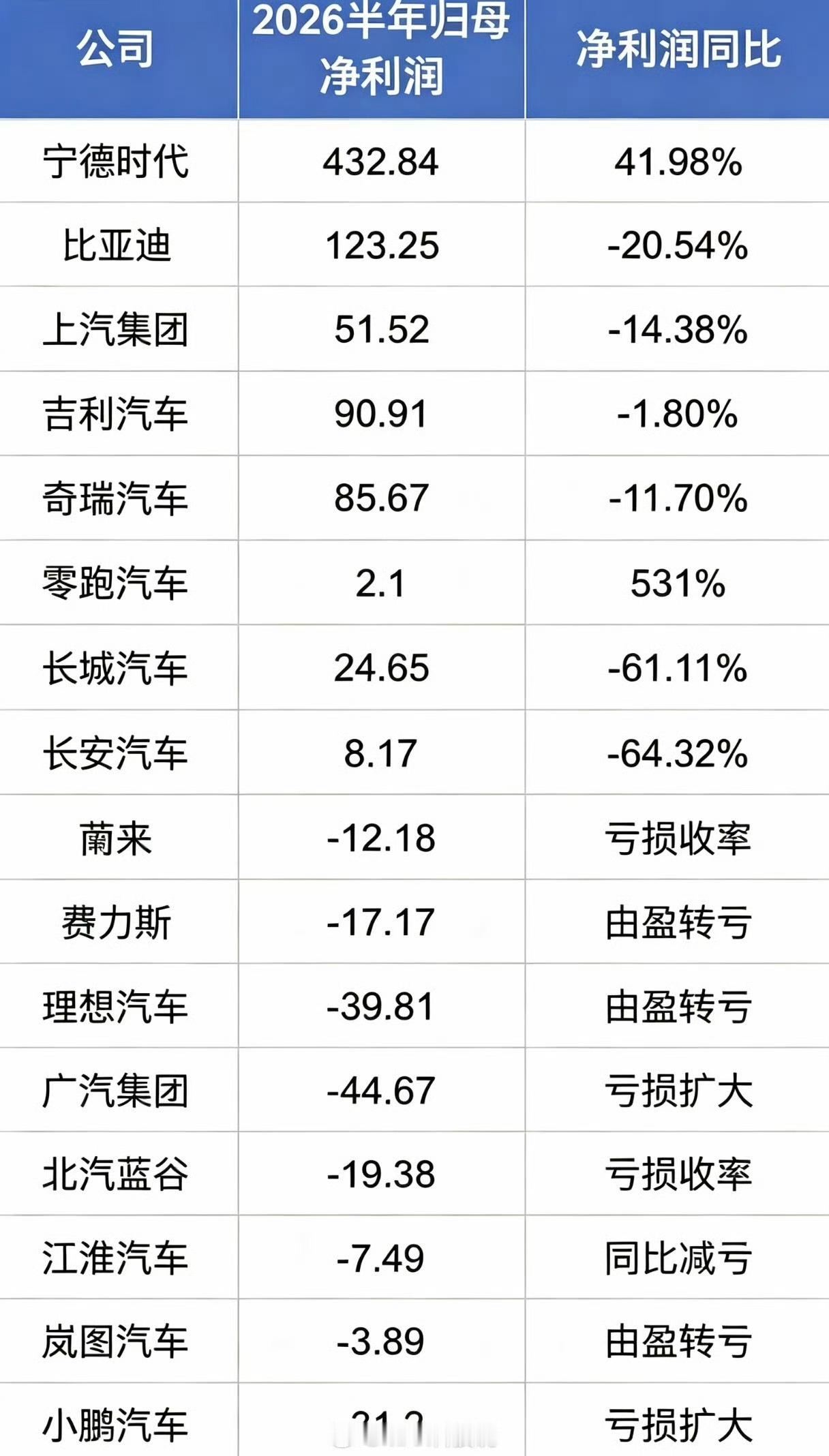 小米理想这些企业都在自研电池没办法，不想再给宁德时代打工了[捂脸哭][捂脸哭]​​