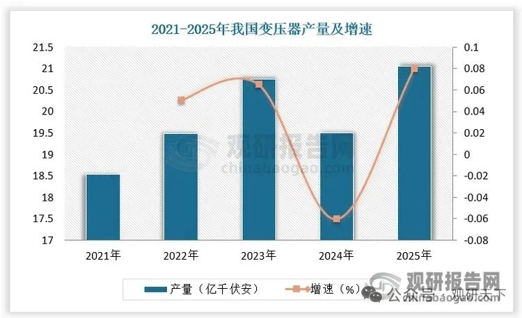 变压器升级潮全面开启！非晶合金迎历史机遇，全球龙头强势卡位核心逻辑：双碳政