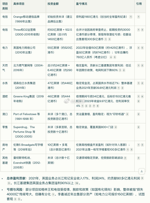 战粉基本盘盛传李嘉诚投资英国血亏肯定来自“观察者网”等媒体需要个人核实能
