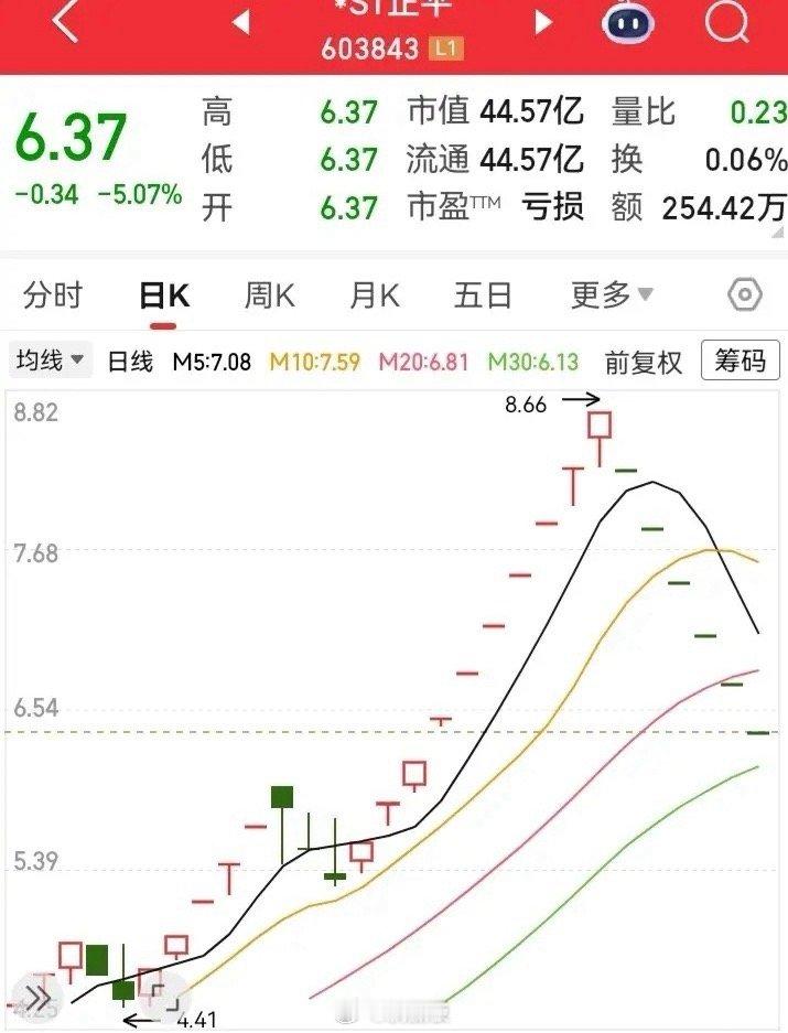 已经把门锁死，跑都跑不出去了！前面追进来的人，被埋进25%的深度了。目前走出了六