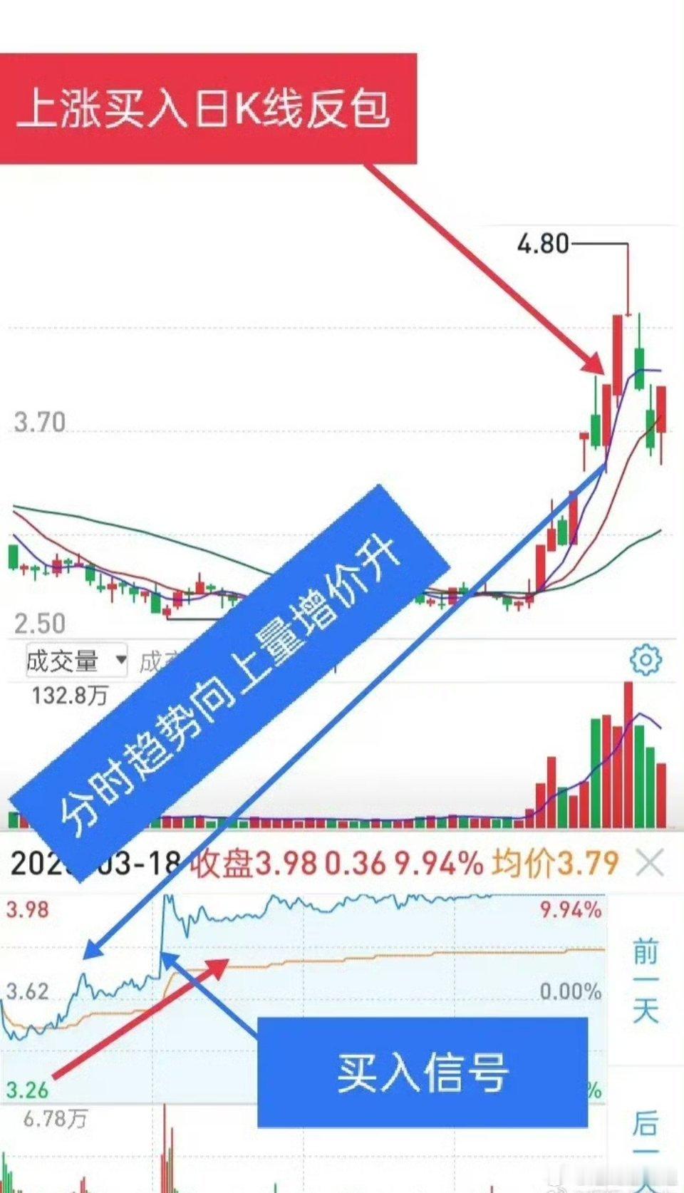 短线交易关于买进和卖出，绝大多数人的认知有偏差，其实不会买肯定不会卖，会卖出绝对