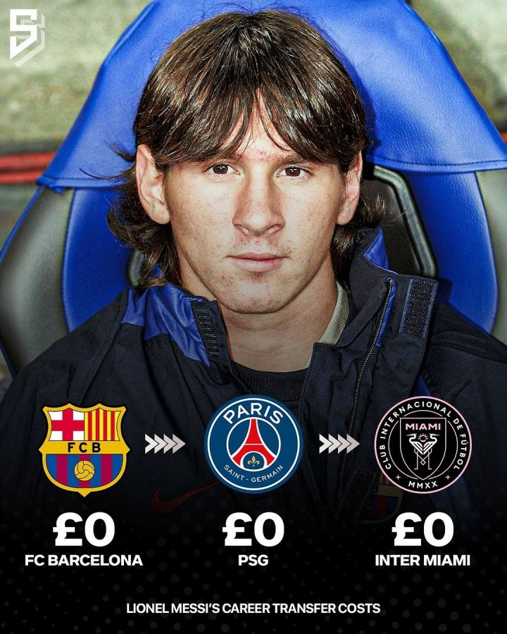 梅西职业生涯总转会费仍为038岁梅西正式与迈阿密国际续约至2028年，他将留