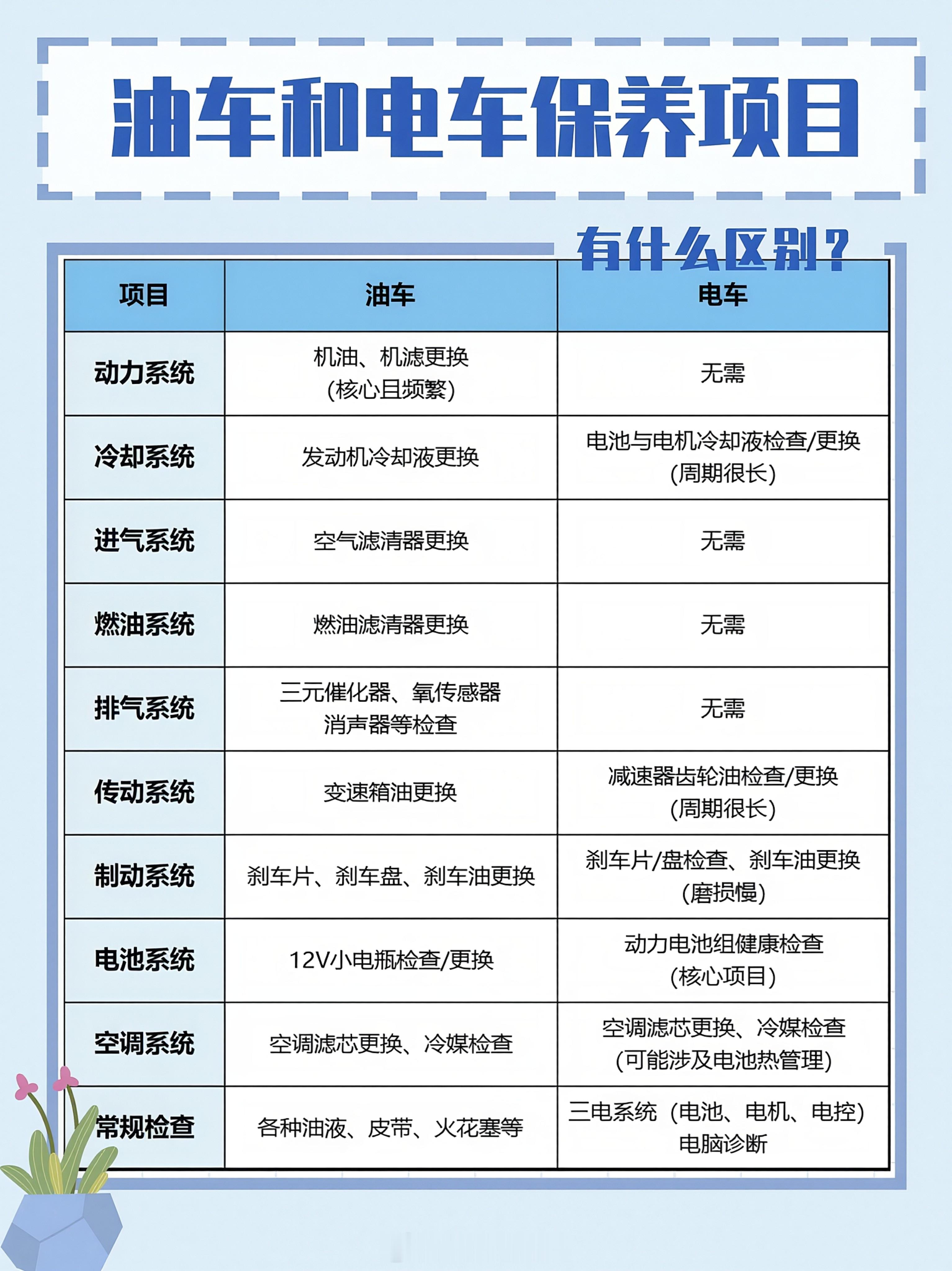 电车买得起修不起如果在电车和油车之间纠结，你只看互联网，那你只会后悔当年说电车