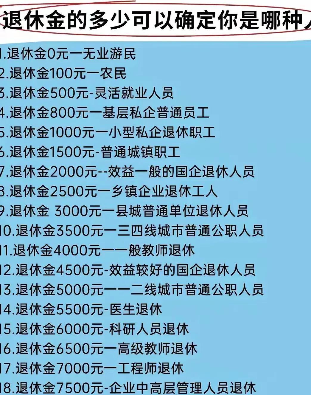 震惊！你的退休金暴露了职业身份？全国退休金待遇排名大揭秘，快看你在哪一档！
