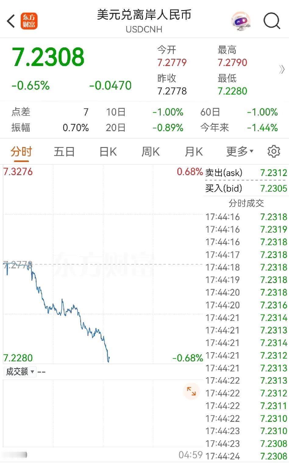 我的……天啊！难道真的要天亮了吗！