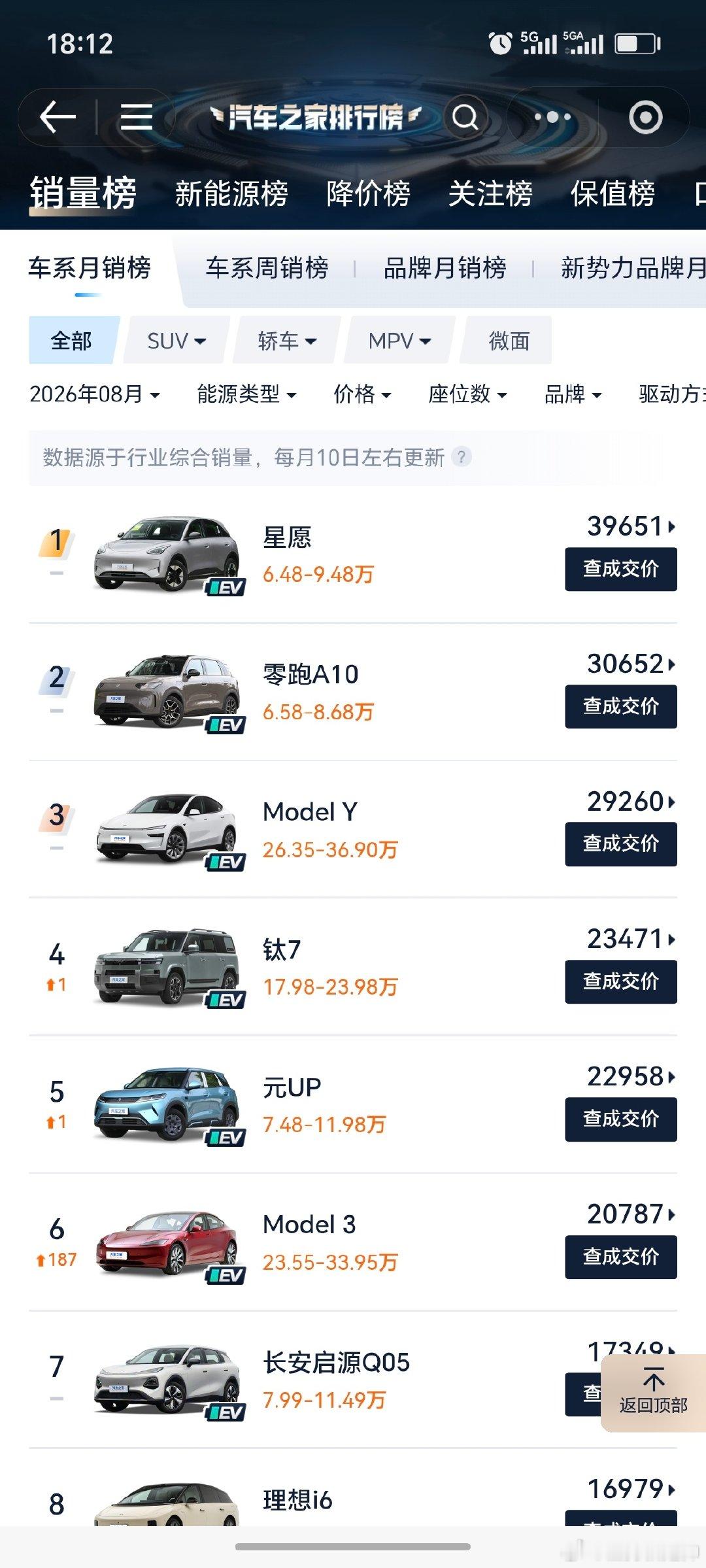 #长安汽车#9月份汽车销量排行榜，有没有你家的车​