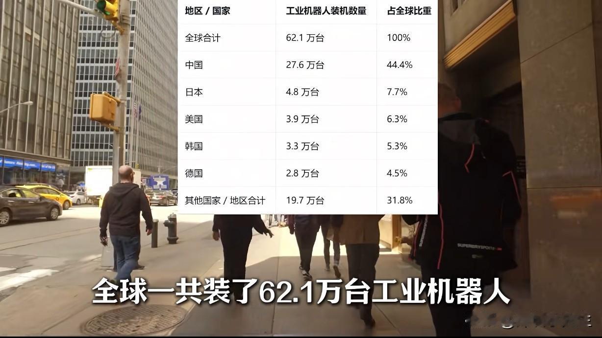 工厂疯狂换机器人：省下了工资，却弄丢了整个市场！现在制造业最讽刺的一幕，正