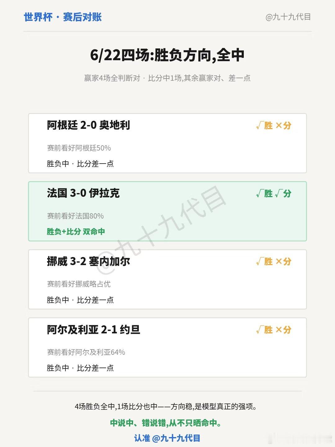 昨晚(6/22)四场,对账来了——这次是难得舒服的一天👇📊胜负方向:4场