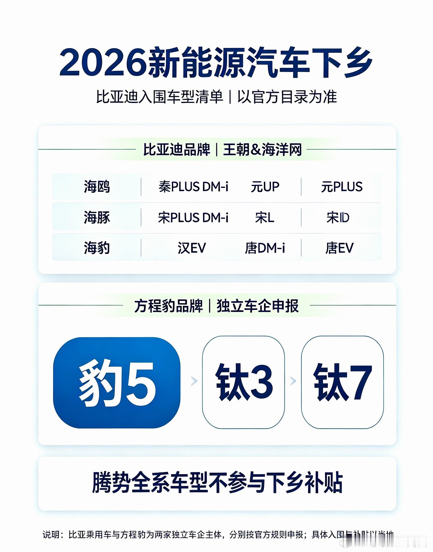 新能源汽车下乡感觉能促进一些销量的提升，但是不会很大，因为对户口有要求，主要内容