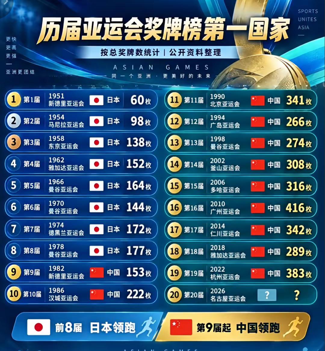 美联社建议：亚运会应该改名“中国全运会”！美联社没正面夸我们，也没正面骂我