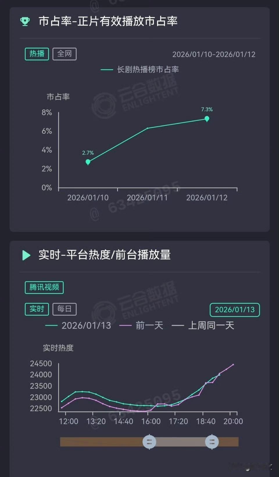 拍群众建城却只拍干部开会，《小城大事》这剧情跑偏，收视率彻底凉凉！《小城大事》这