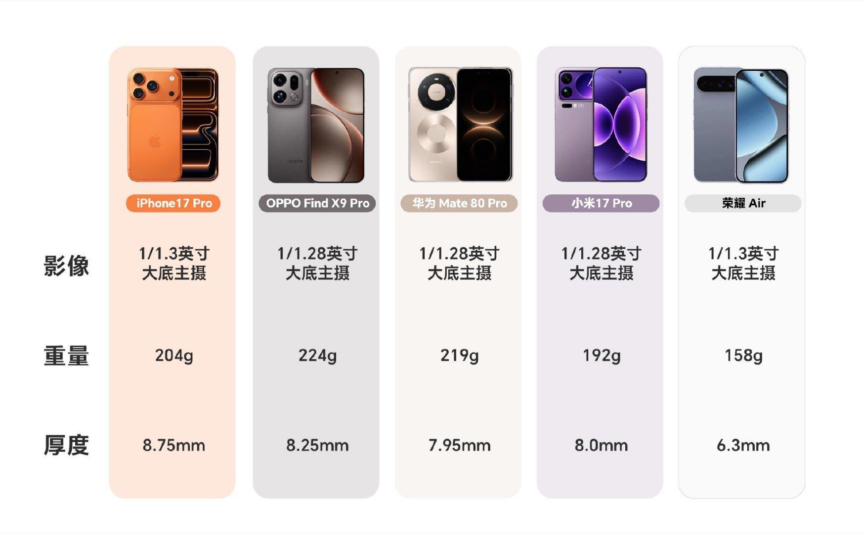 猛！真的太生猛了。看网上爆料的荣耀Air手稿图，居然6.3mm如此轻薄，158g