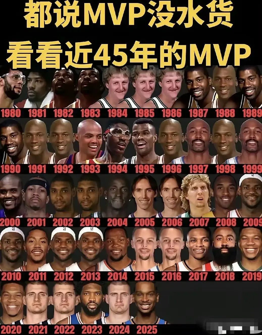 MVP没有水分！NBA近45年MVP一览