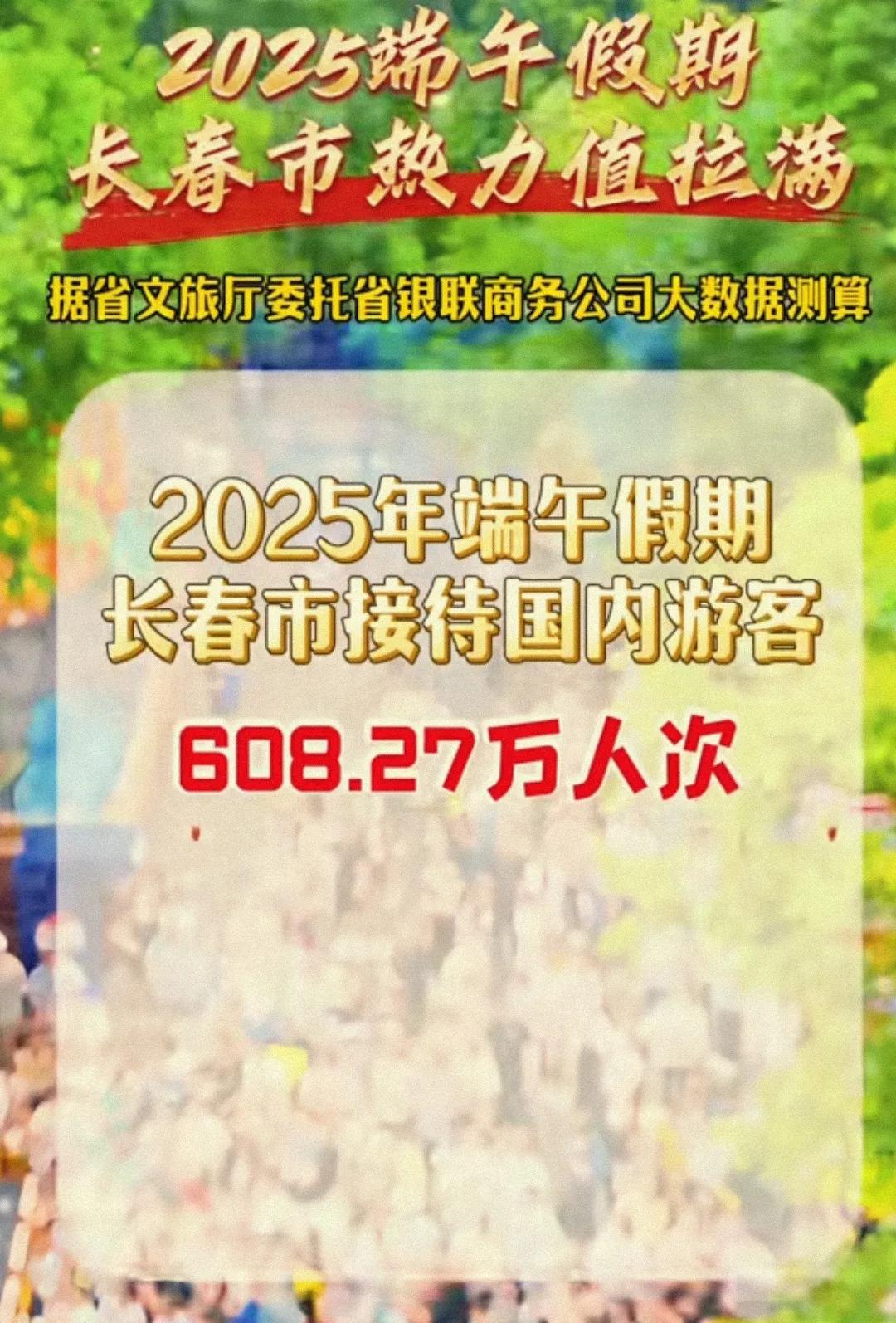 从相关数据看2025年端午假期长春接待游客数量达到了608万，沈阳是500多万，