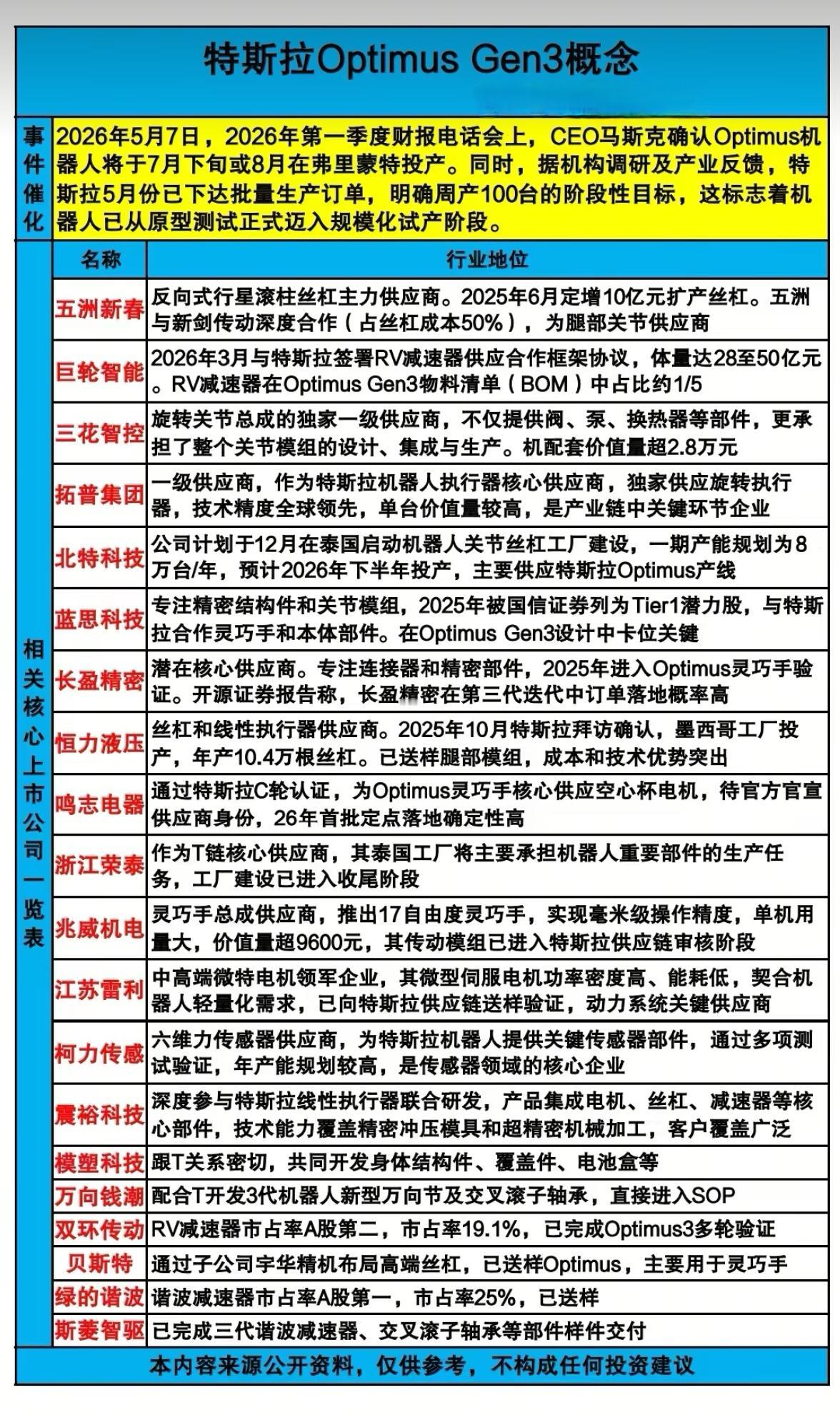 特斯拉OptimusGen3量产在即，机器人产业链进入关键验证期2026年
