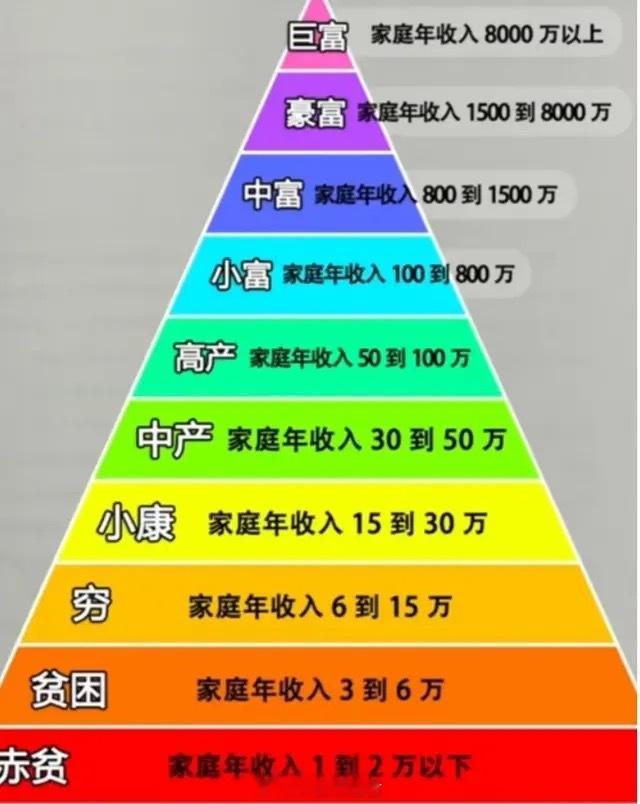 你的工资属于什么级别对不起拖后腿了，我还是穷的级别～​​​