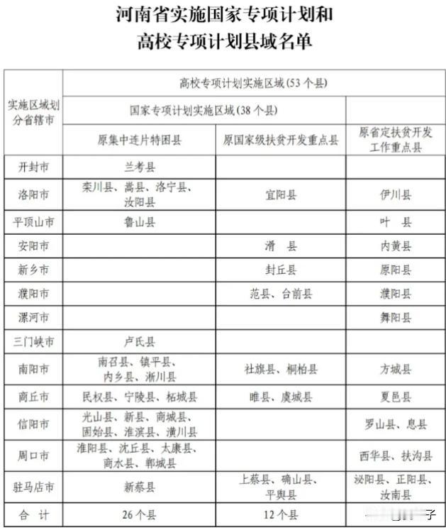 河南国家专项与高校专项计划县名单