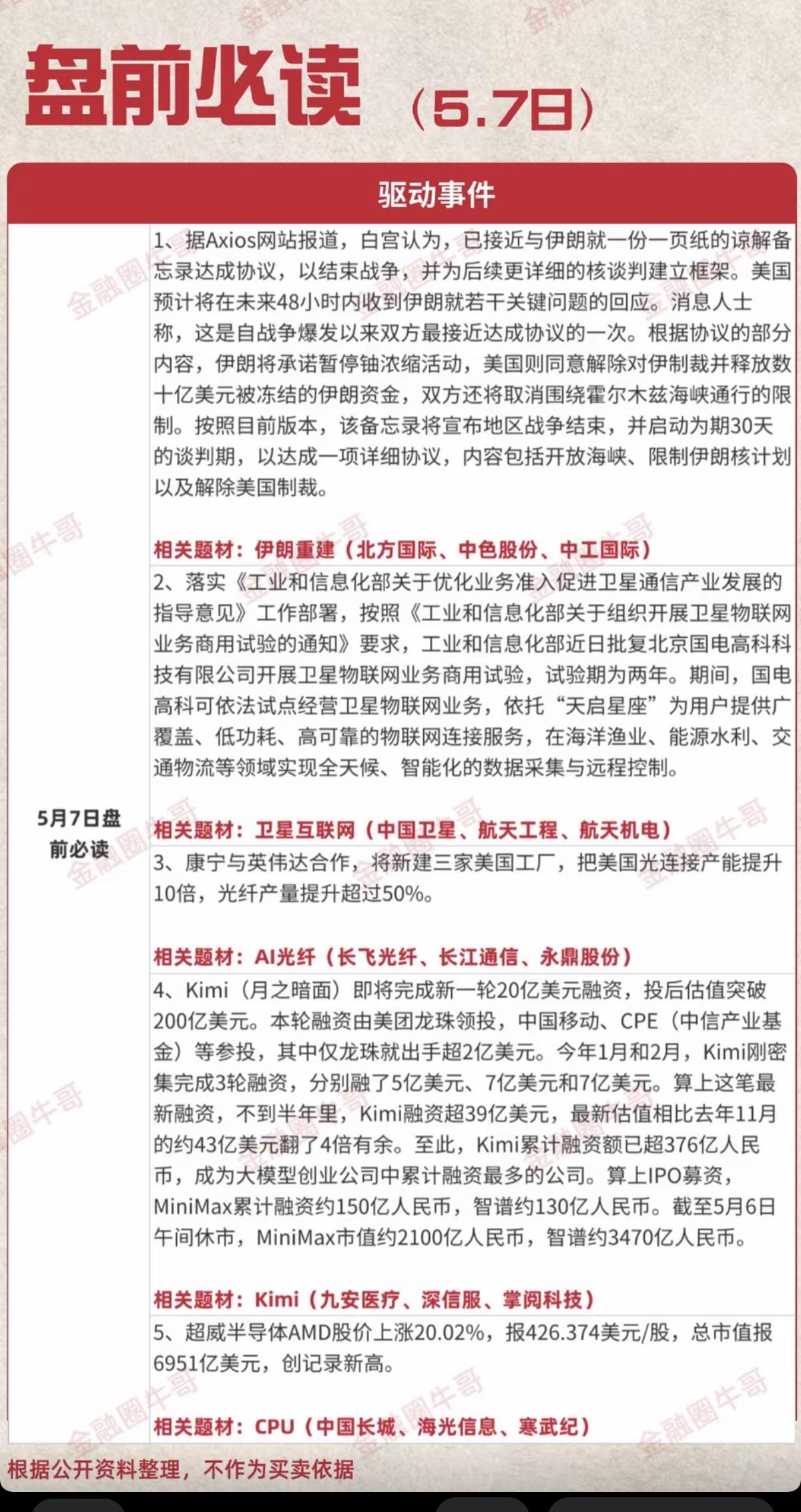 5.7周四盘前必读！1.伊朗重建2.卫星互联网3.人工智能，AI光纤