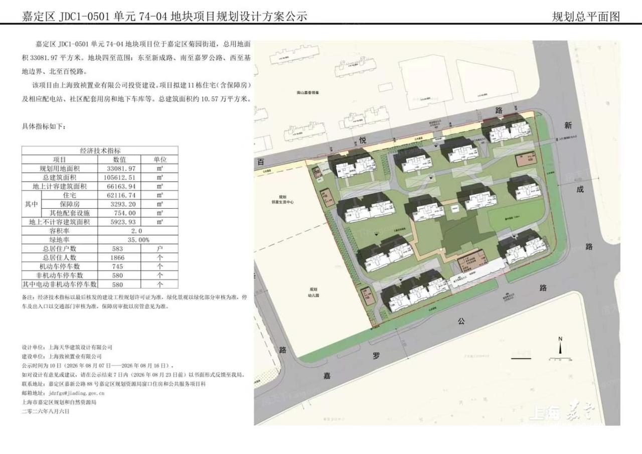 官方规划实锤，嘉定菊园绿城新盘，583户，价格定了？8月4日，上海七批次土拍