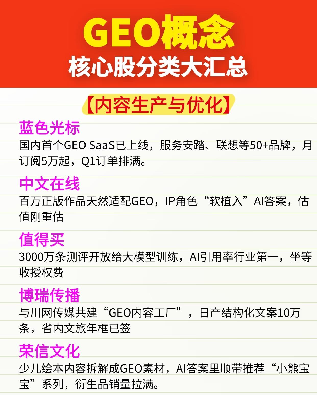 GEO概念核心股分类大汇总