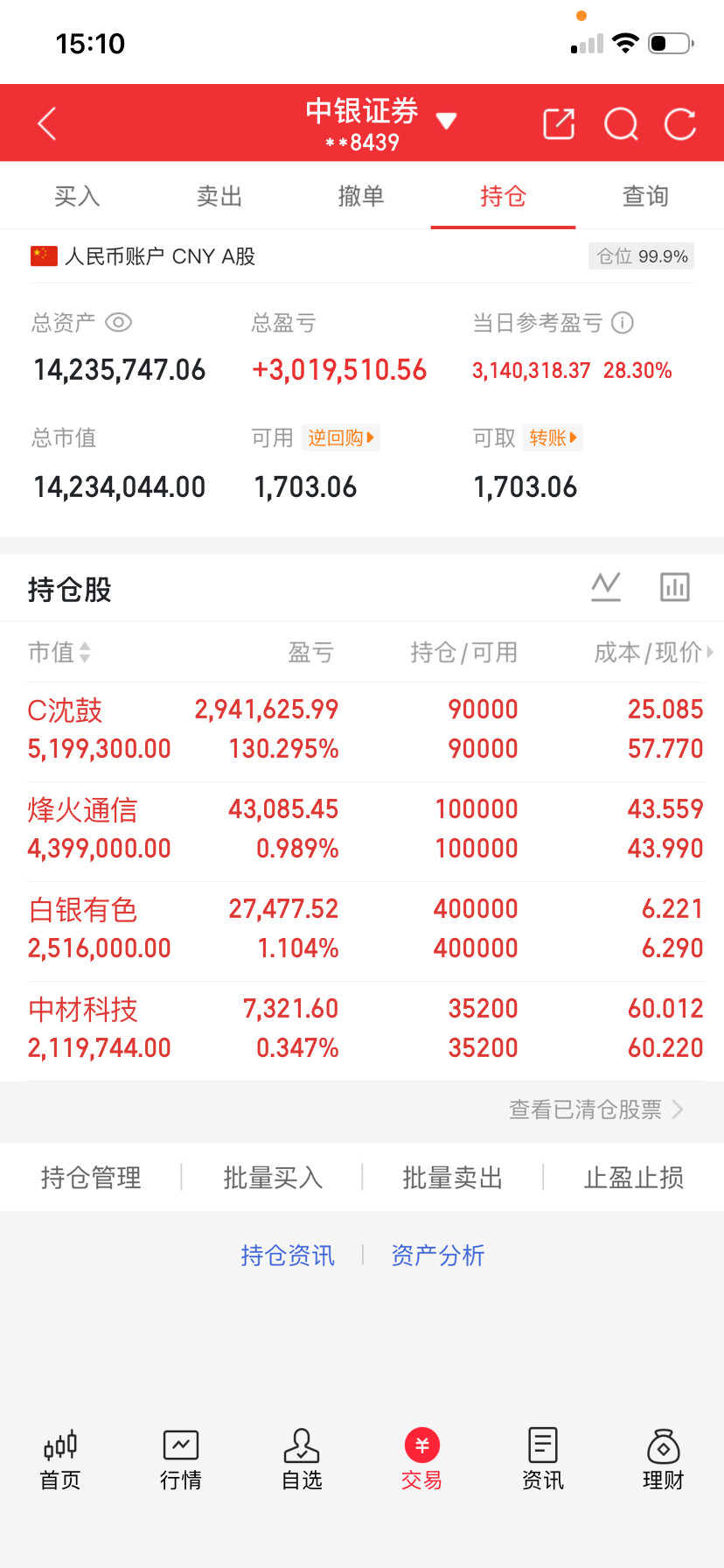 六只行业龙头股，股价前景一，立讯精密股价是54.1元市值是4187亿立讯精密，创始人，曾经在富士康工