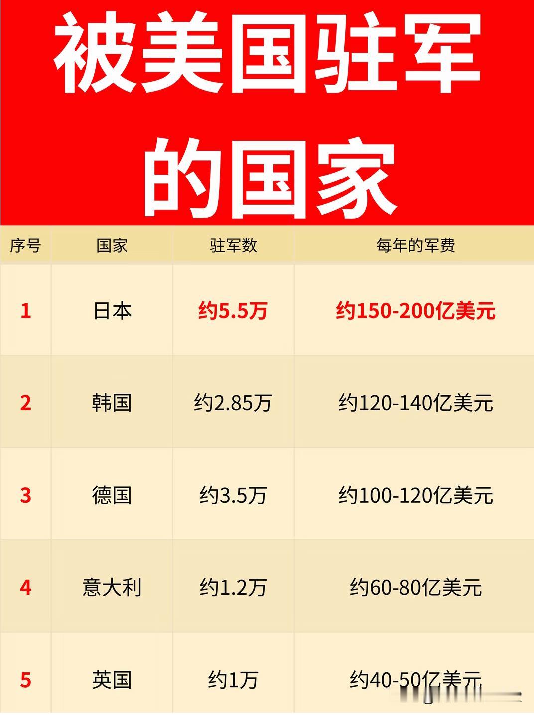 英国为什么会有美国驻军？大家都是战胜国，英国虽不如以前，但自保绝对没问题啊