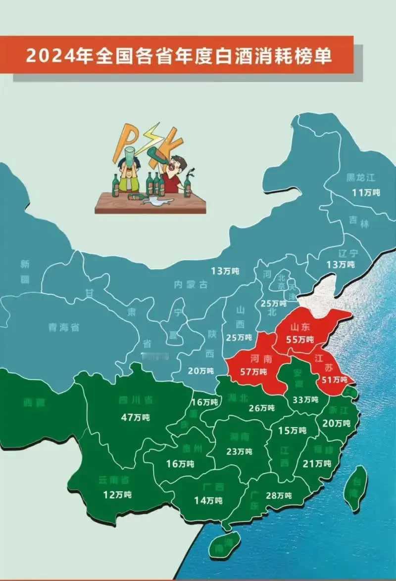 要说中国最能喝酒的三个省份，山东肯定得占一席。山东酿酒产量高，消耗白酒、啤酒都位