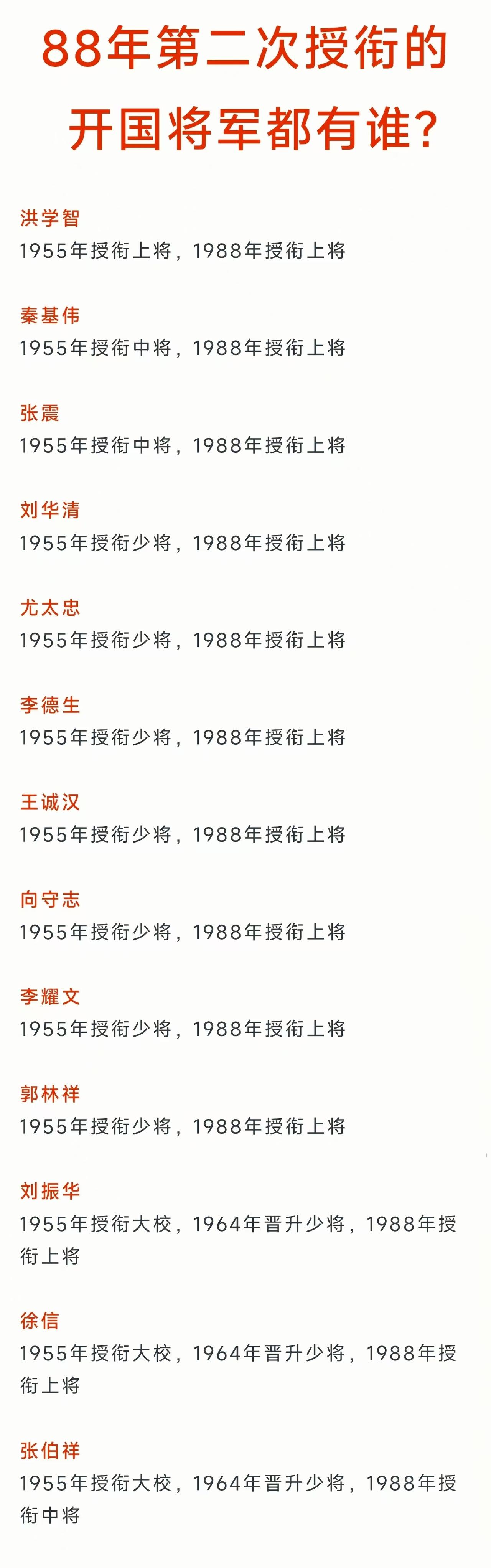 参加了55年、88年两次授衔的开国将军仅有13位，1988年有不少开国将帅健在，