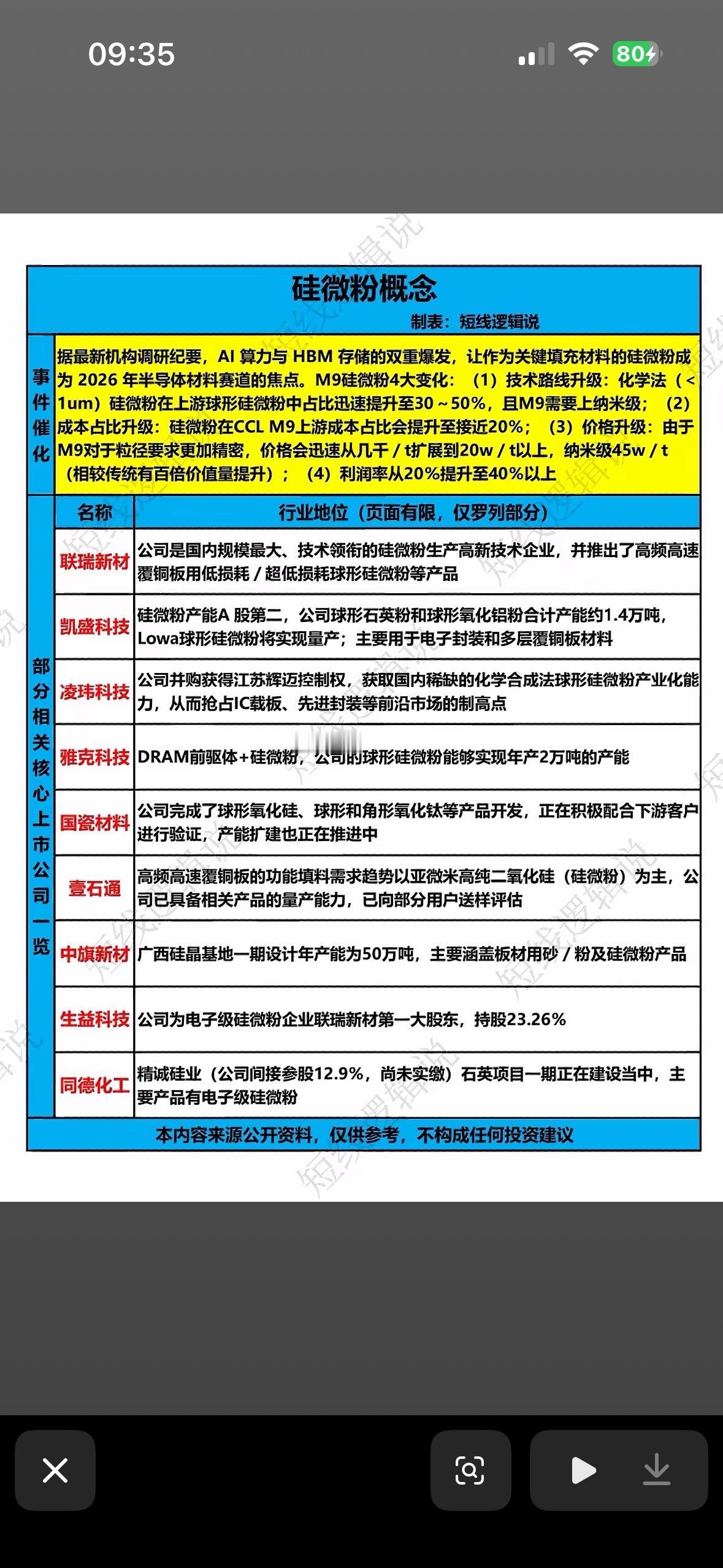 硅微粉概念股分析：行业龙头与潜力股全解析！硅微粉概念股值得好好研究。行业龙头