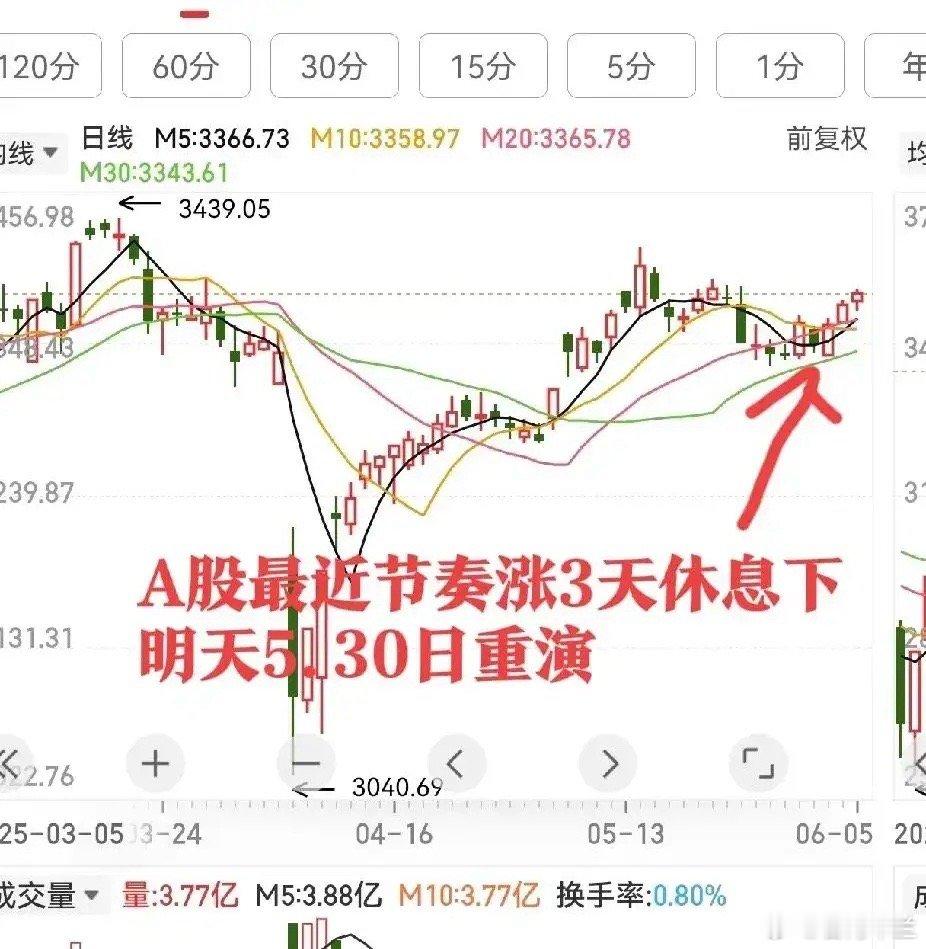 证监会最新发声,明天A股还能涨吗?我却看要变盘了!一、热点消息①证监会最新发声！