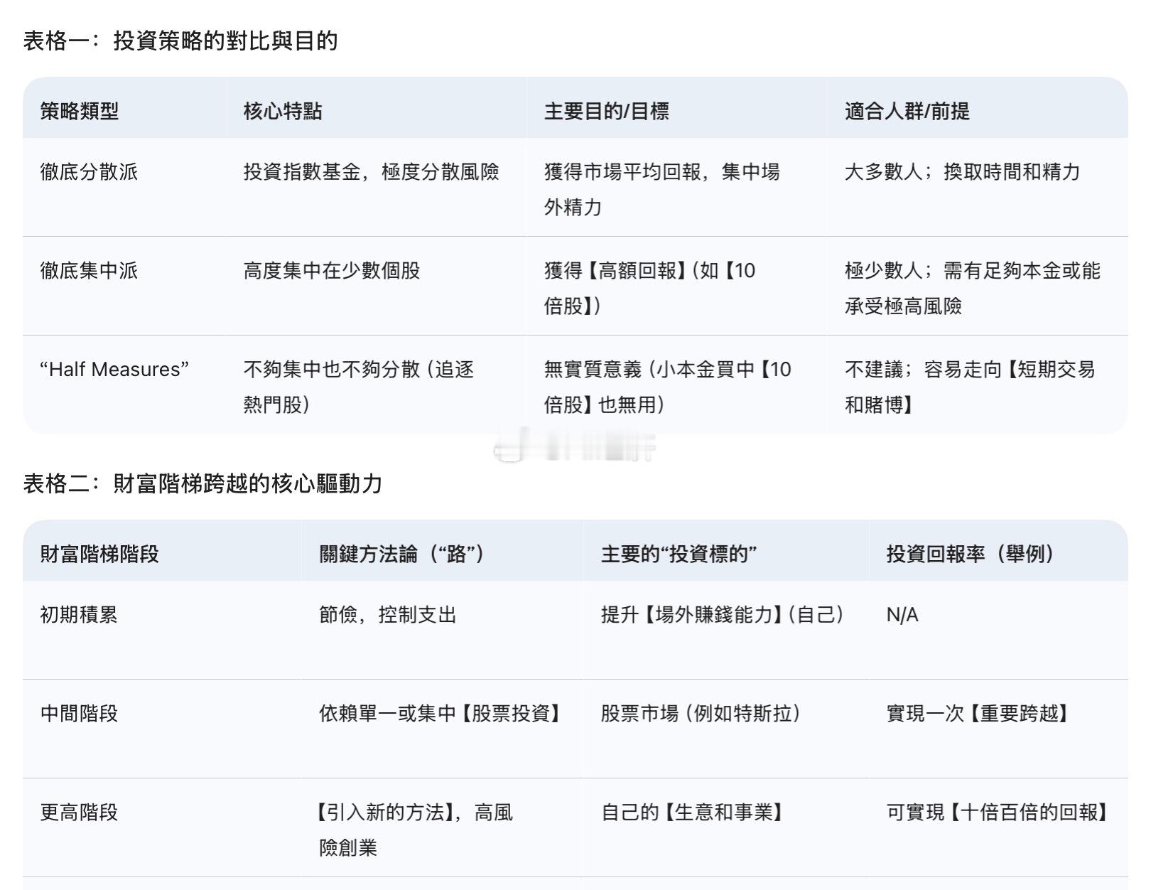 投资策略和投资阶段​​​
