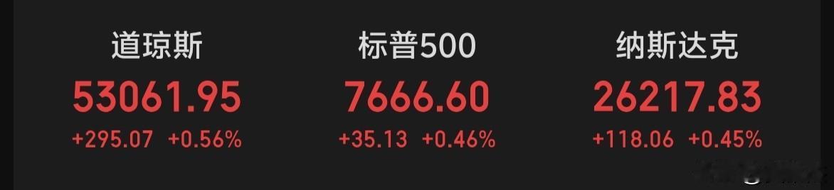 隔夜美股三大指数全线飘红，大A跟不跟？