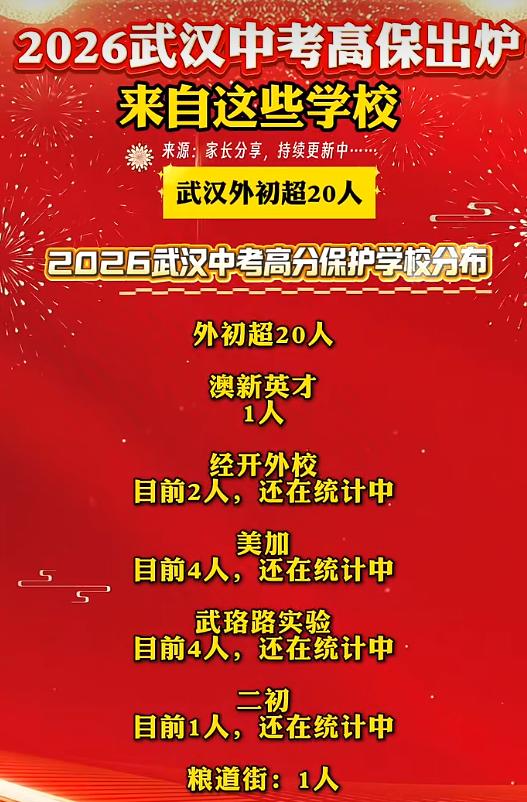 2026年武汉中考高分保护外校一骑绝尘，目前已知外校已经超过20个而其他学校