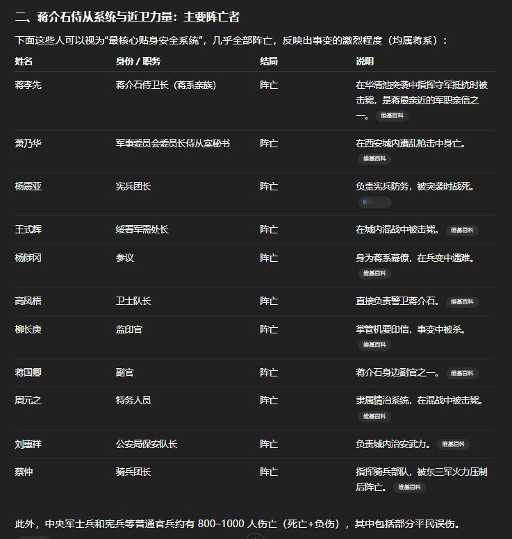 蒋孝先是蒋介石堂兄蒋谨藩之孙，死于西安事变，是蒋最亲近的军职亲信之一。早年就读于