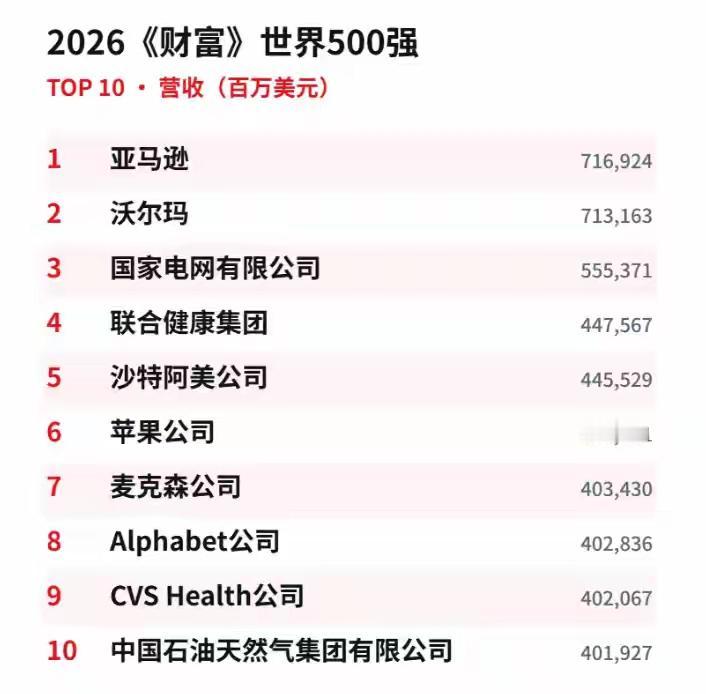 沧海桑田！31年榜单巨变，日本500强锐减109家，中国暴涨近40倍一张榜