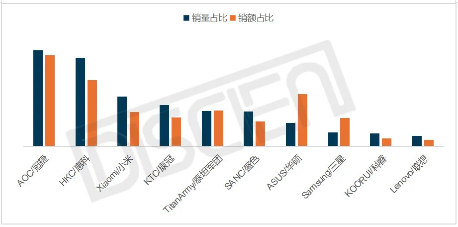 《中国显示器线上零售市场月度数据库》报告26年2月中国显示器线上零售（京东+天猫