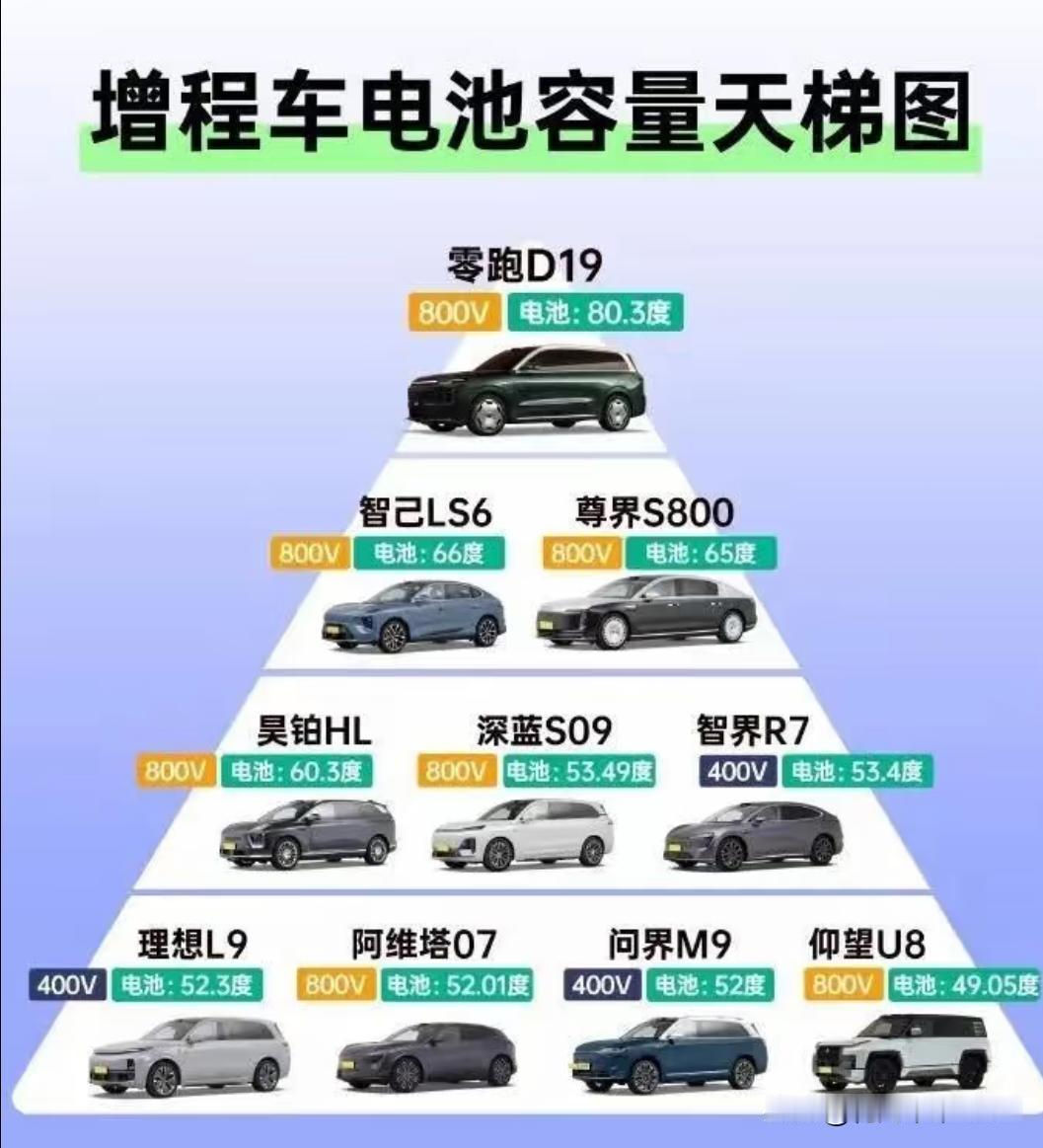 大电池增程到底是不是“智商税”？2025年的中国新能源汽车市场，出现了一个有趣