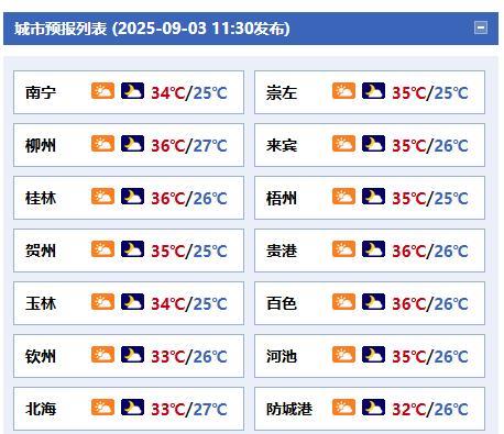 #广西天气#【4-5日广西炎热继续在线局地超37℃！】今天晚上到明天白天，全区