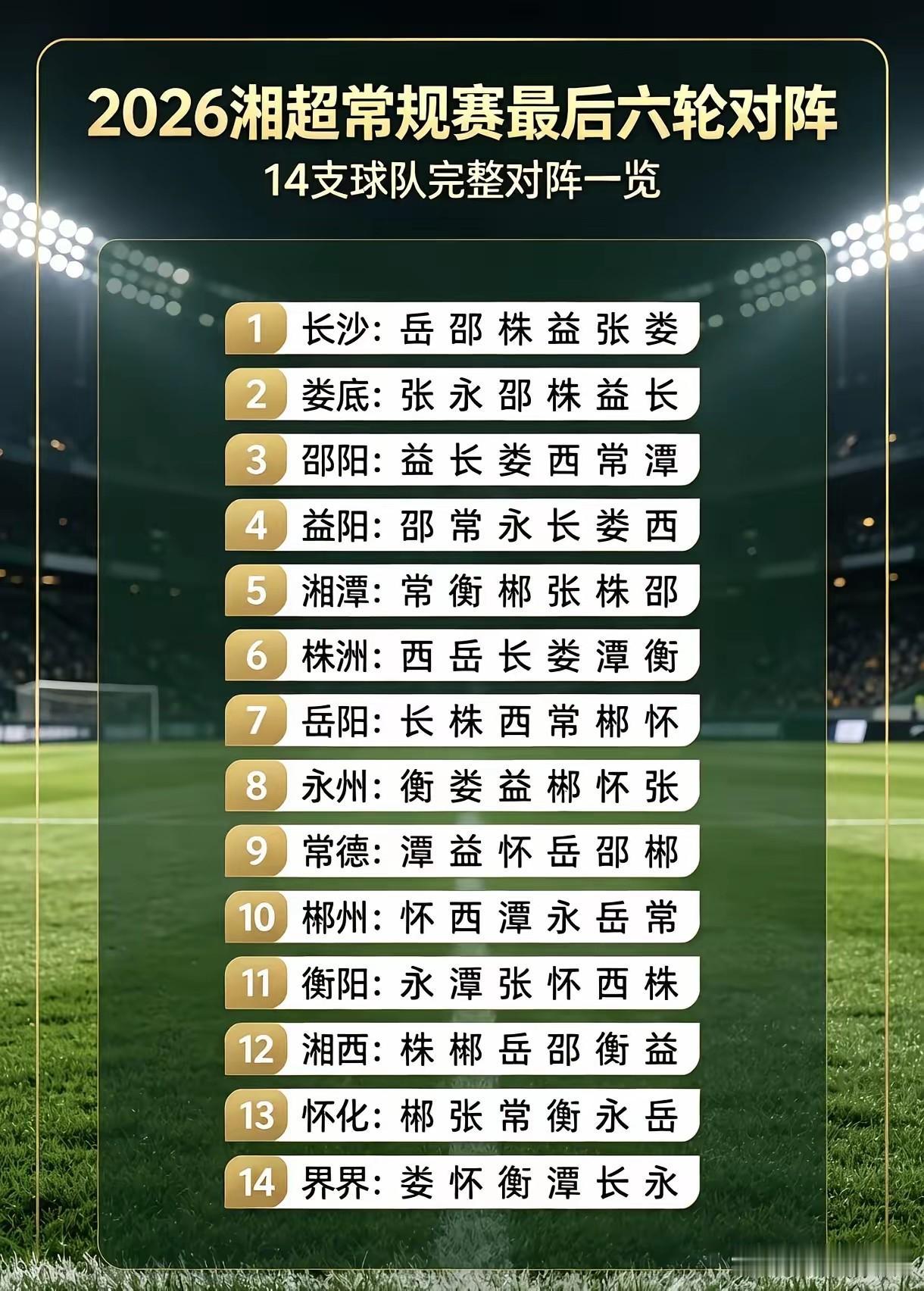 果然不出所料！湘超常德队今年就和湘西三宝坐一桌了，彻底没希望进入淘汰赛了。8