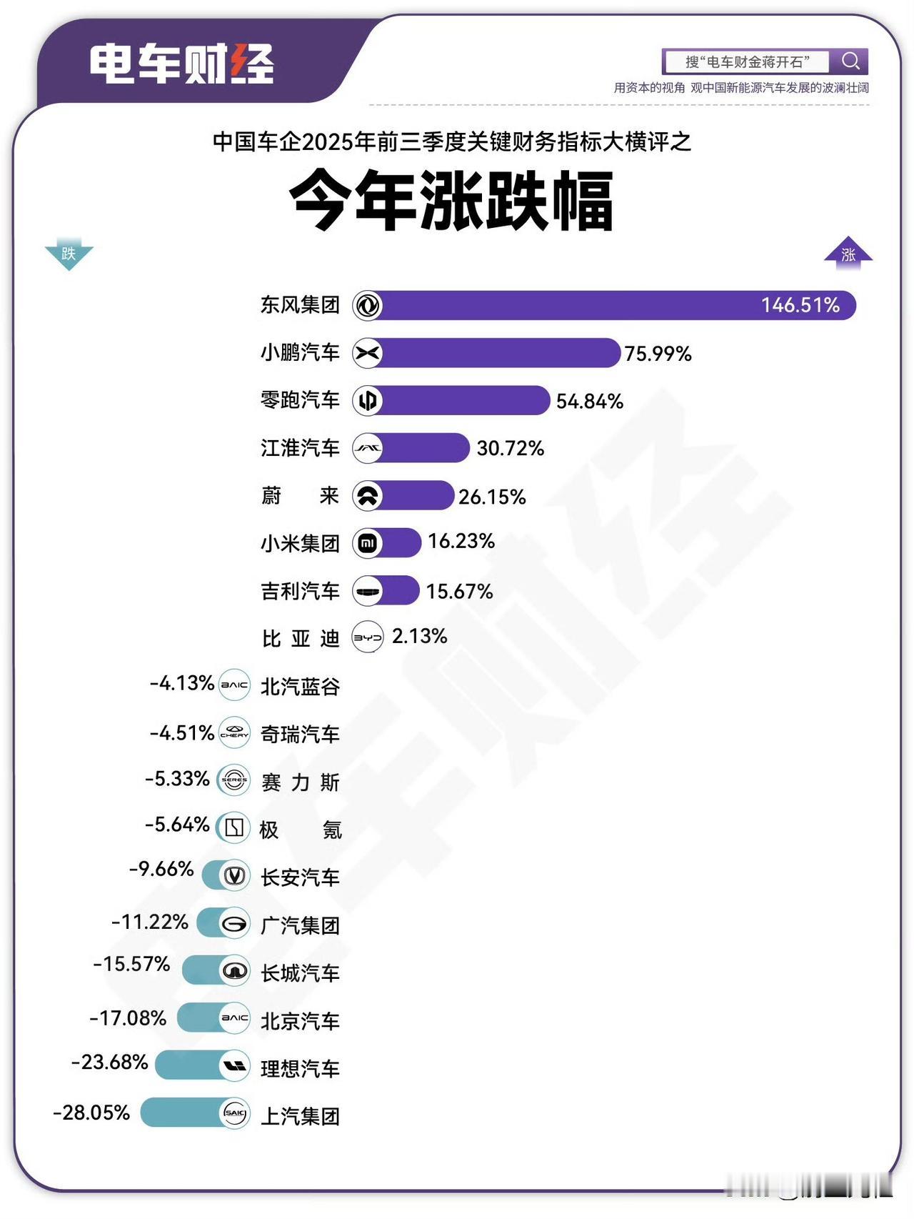 东风的市值为什么长这么多？难以理解，也没做啥成绩啊。其他的大概都可以理解。