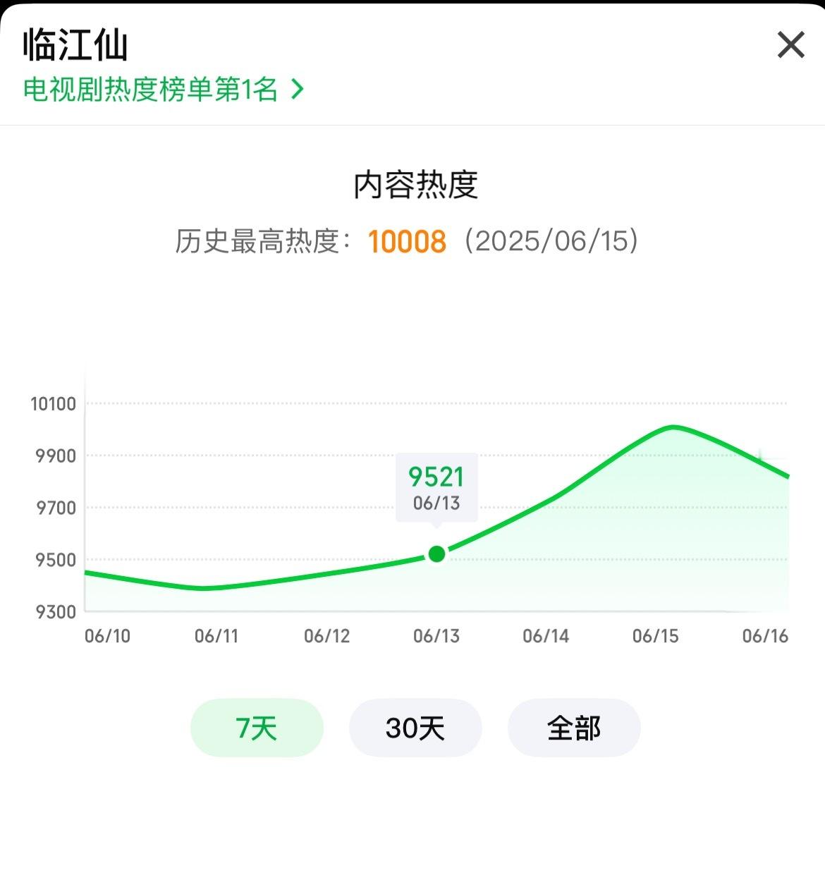 这次是真的把网友智商摁在地方摩擦……为了让保送生《临江仙》顺利破万，平台专门降低