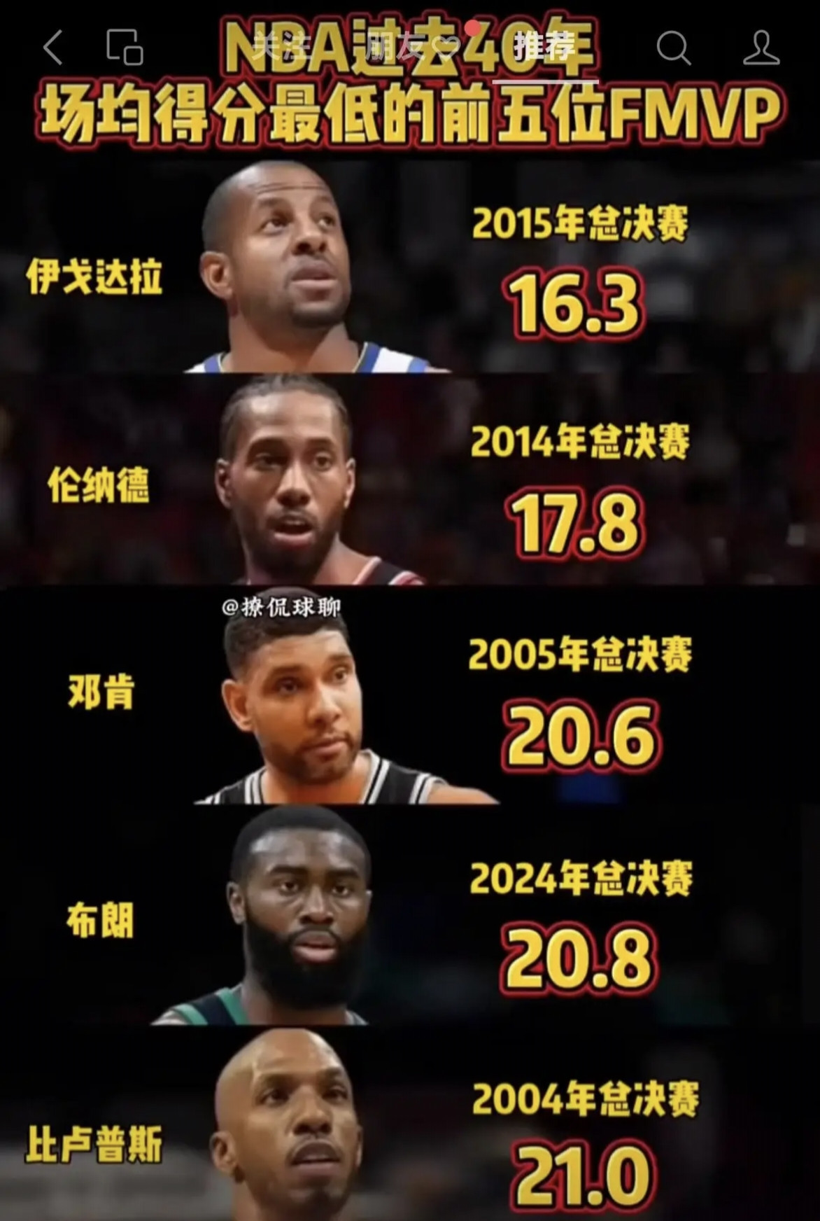 这五个得分最低的FMVP组队，能拿冠军吗？