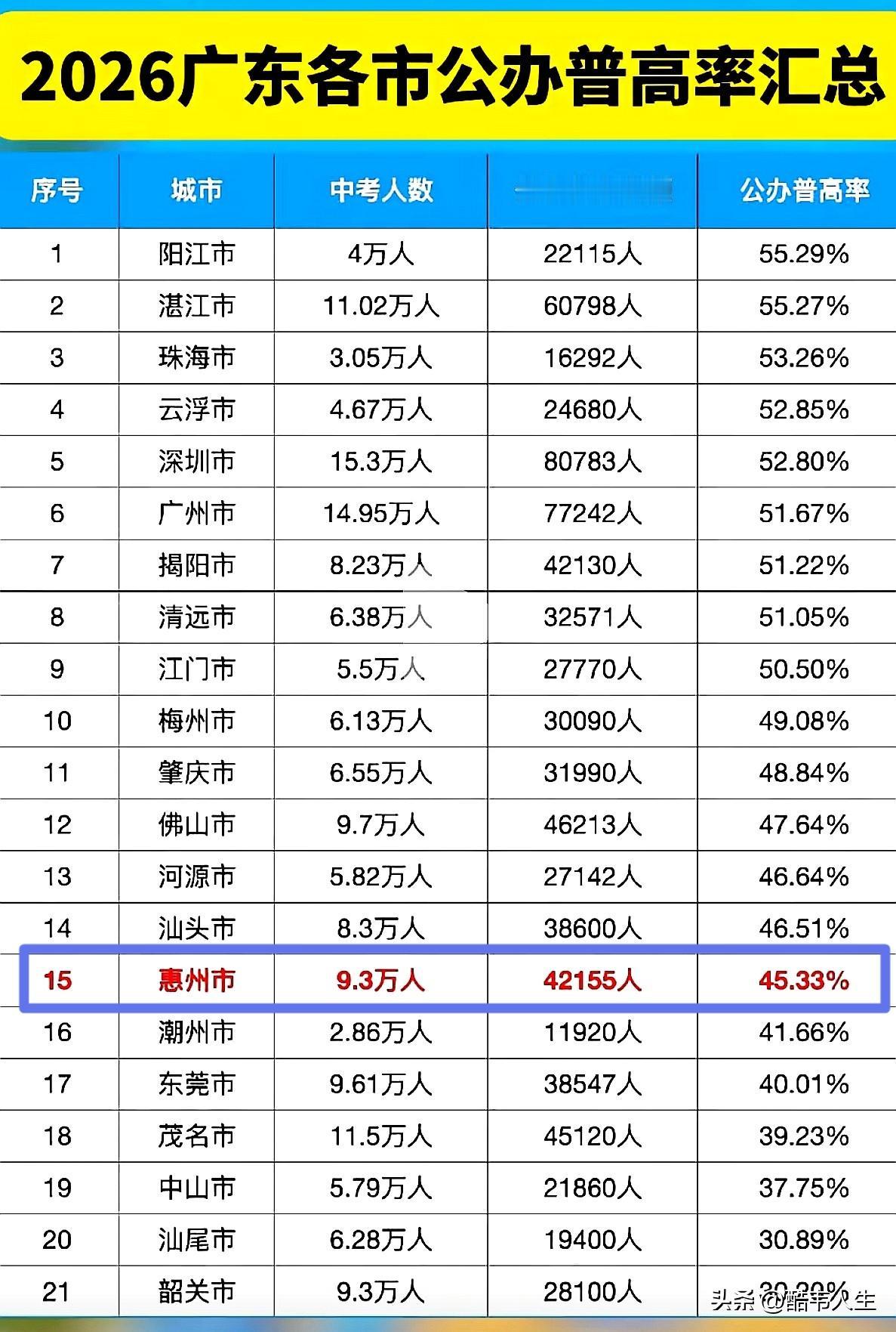 看这组数据，你意外吗？说实在的我是有一点意外，我是单纯从感官上去判断，说什么惠