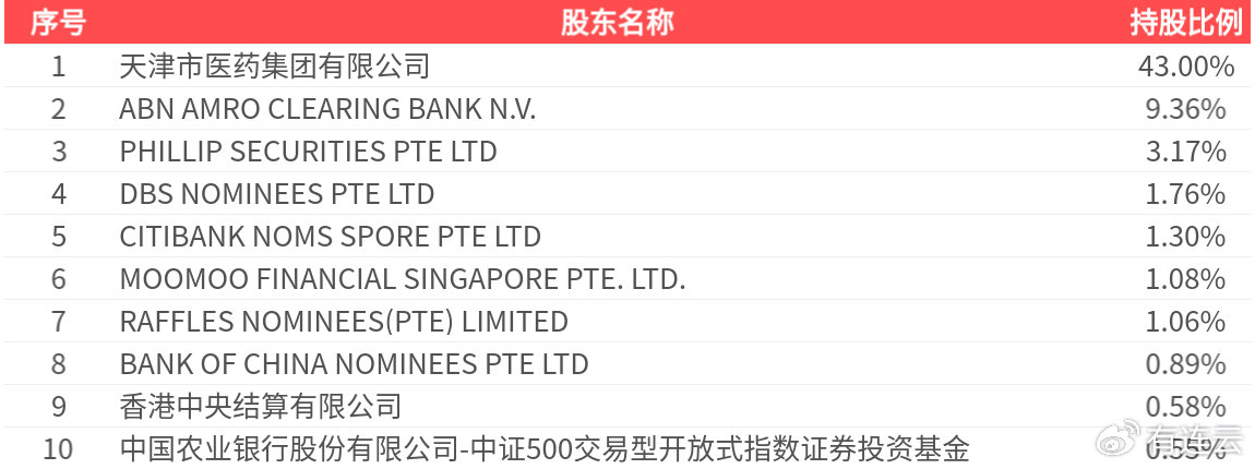 达仁堂(600329.SH): 2025年中报净利润为19.28亿元